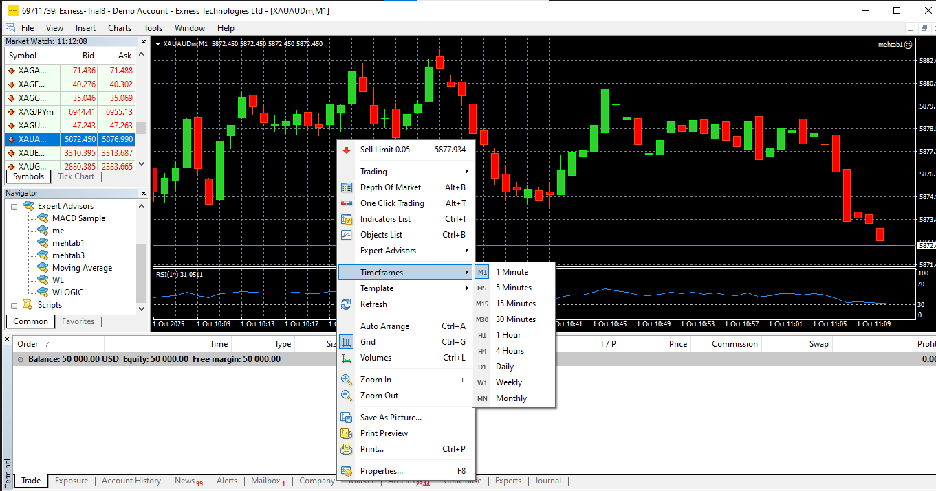 Setting Up Charts in MT4